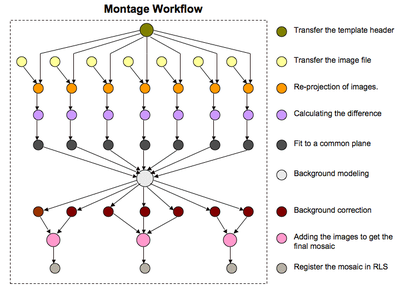 Montage Workflow figure