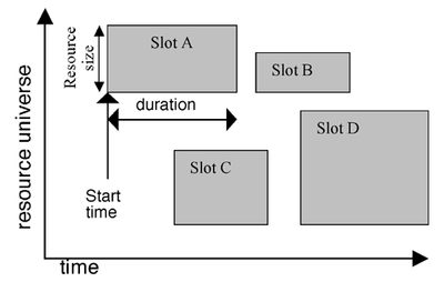 Slotted Virtual Grids