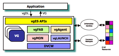 vgES Architecture