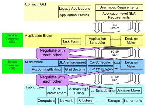 Service Level Agreement Figure