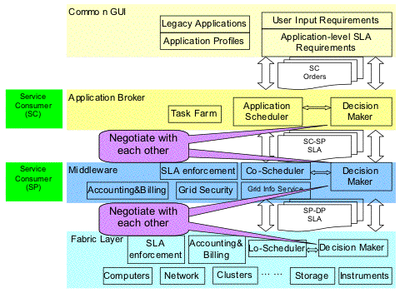 Service Level Agreement Figure